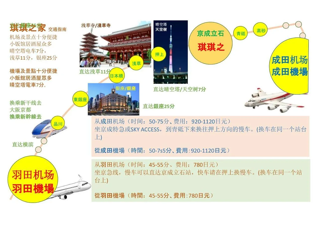 Kiki Houset --Self Check-In -- Room Number & Password Is In The Following Email Tokyo